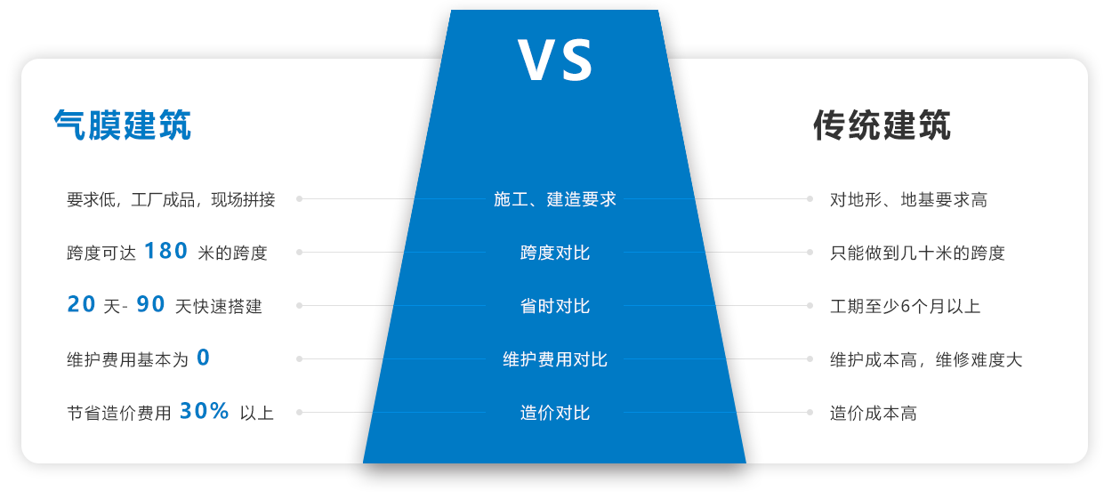 大香蕉在线电影建筑和传统建筑的对比